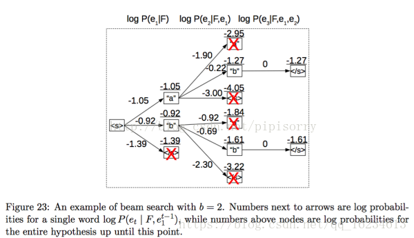 Beam-Search-Algorithm