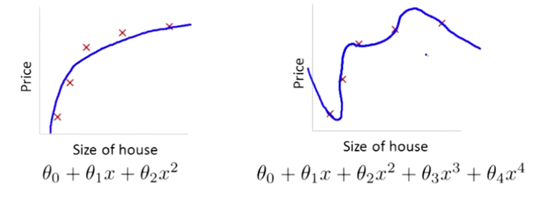 Cost_Function