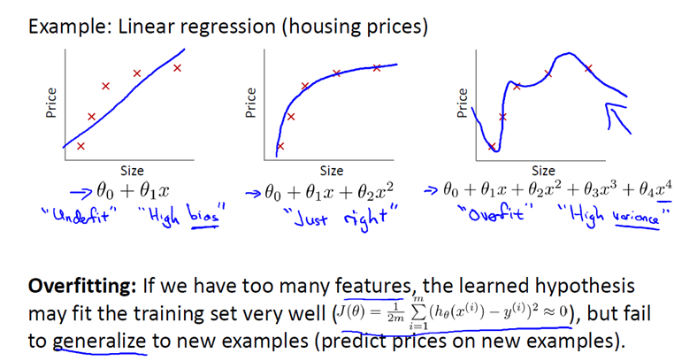 Linear_regression_Example