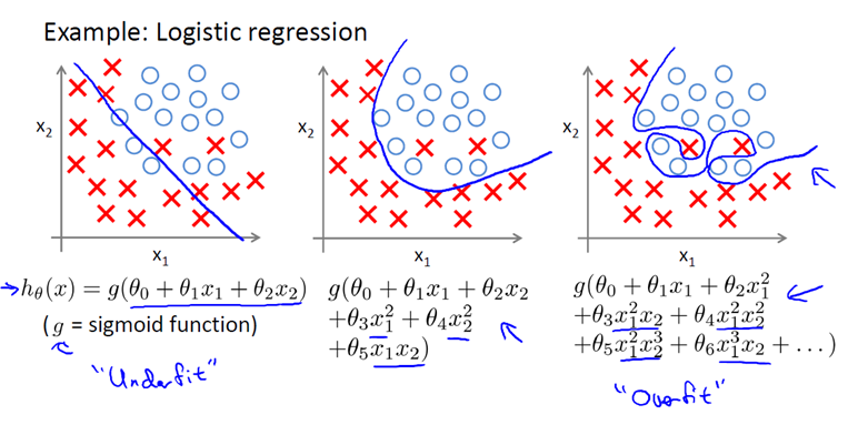 Logistic_regression_Example