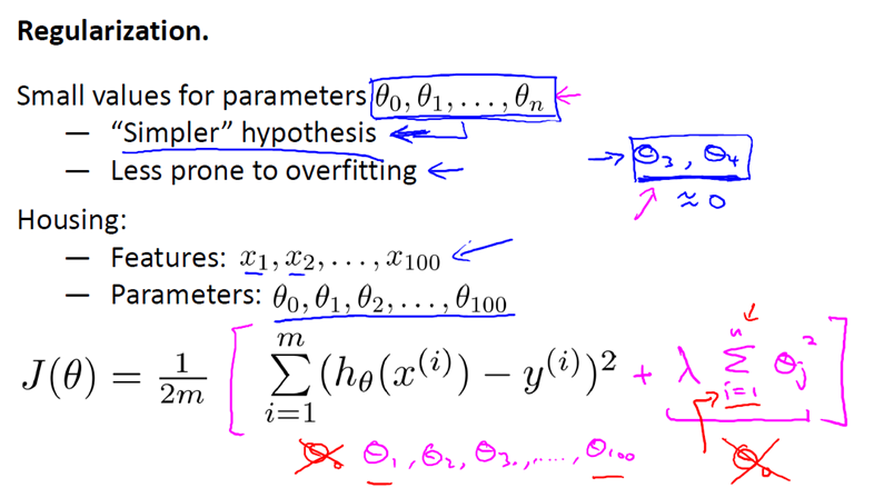 Regularization