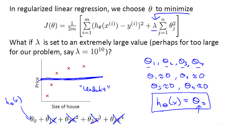 Regularization5